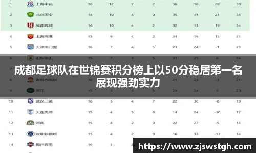 成都足球队在世锦赛积分榜上以50分稳居第一名展现强劲实力
