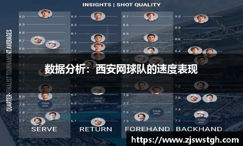 数据分析：西安网球队的速度表现