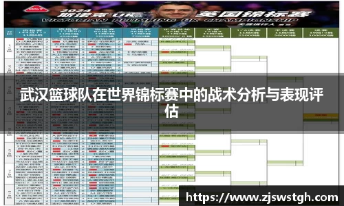 武汉篮球队在世界锦标赛中的战术分析与表现评估