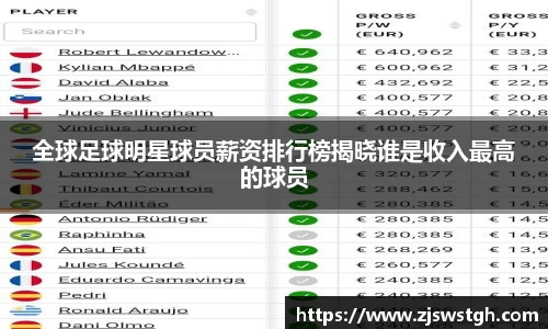 全球足球明星球员薪资排行榜揭晓谁是收入最高的球员