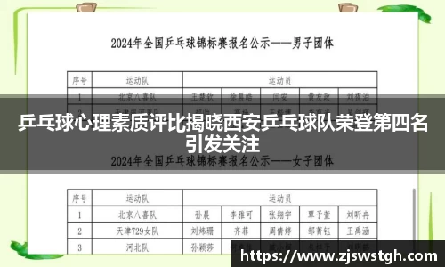 乒乓球心理素质评比揭晓西安乒乓球队荣登第四名引发关注