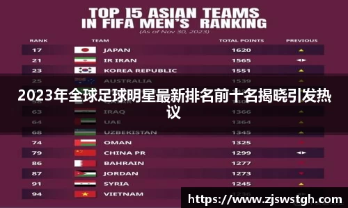 2023年全球足球明星最新排名前十名揭晓引发热议