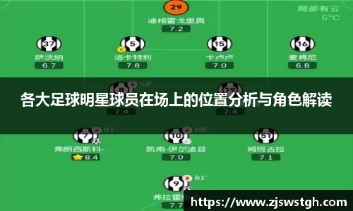 各大足球明星球员在场上的位置分析与角色解读