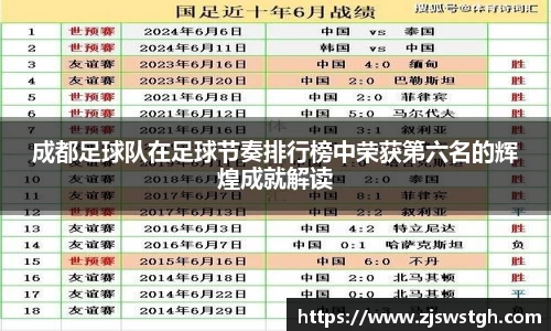 成都足球队在足球节奏排行榜中荣获第六名的辉煌成就解读